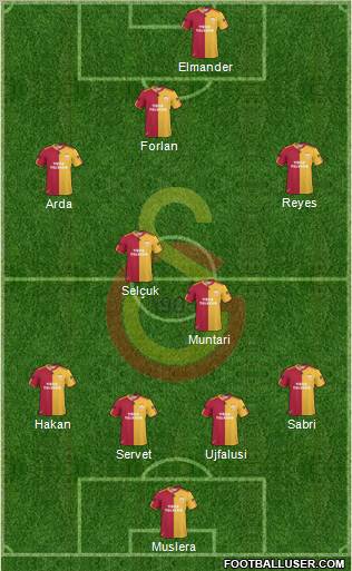 Galatasaray SK Formation 2011