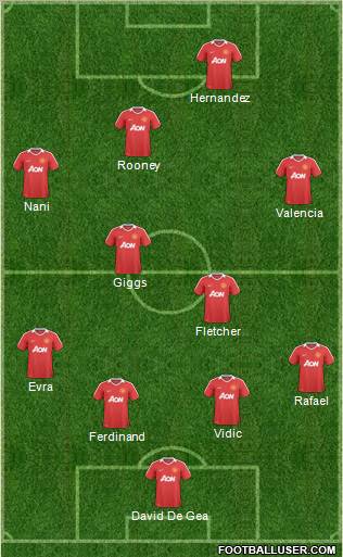 Manchester United Formation 2011