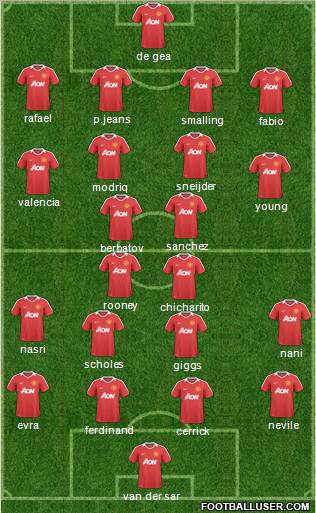 Manchester United Formation 2011