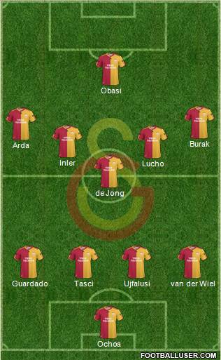 Galatasaray SK Formation 2011