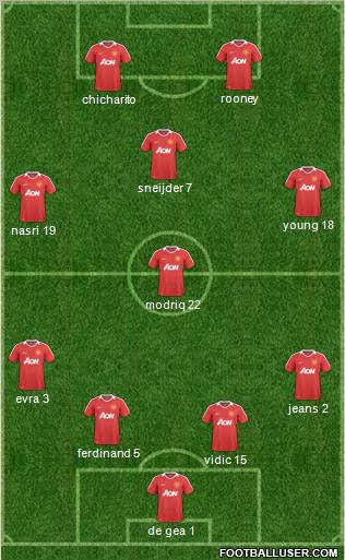 Manchester United Formation 2011