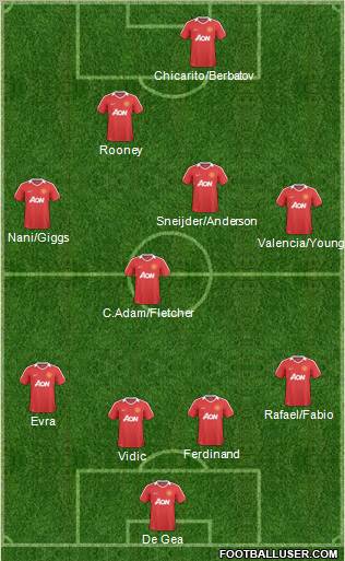 Manchester United Formation 2011