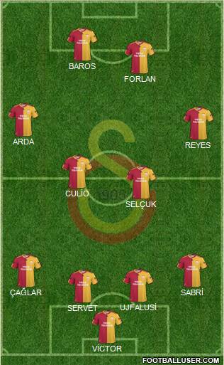 Galatasaray SK Formation 2011