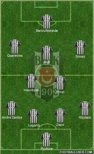 Besiktas JK Formation 2011