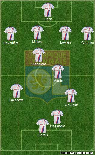 Olympique Lyonnais Formation 2011