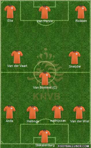 Holland Formation 2011