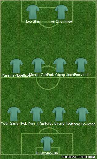 Football Manager Team Formation 2011