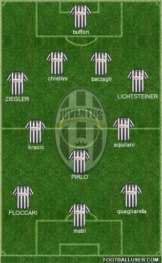 Juventus Formation 2011