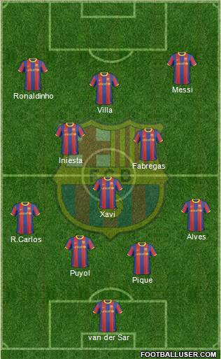 F.C. Barcelona Formation 2011