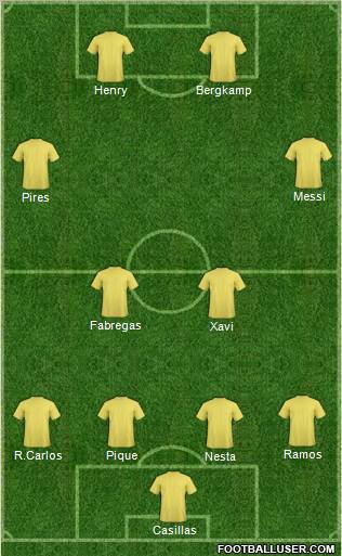 Dream Team Formation 2011
