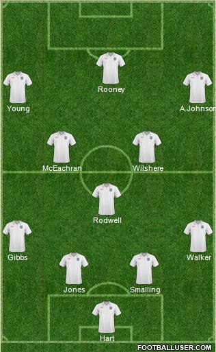 England Formation 2011