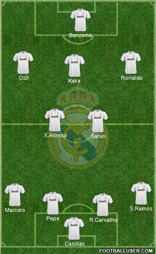 Real Madrid C.F. Formation 2011
