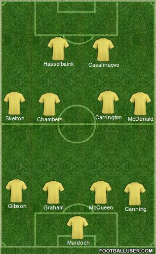 Hamilton Academical Formation 2011