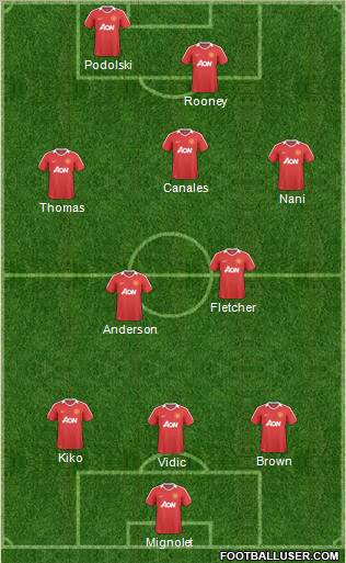 Manchester United Formation 2011