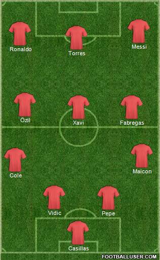 Champions League Team Formation 2011