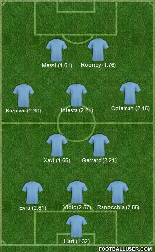 Champions League Team Formation 2011