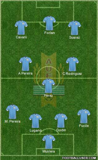 Uruguay Formation 2011