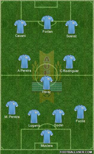 Uruguay 4-3-3 football formation