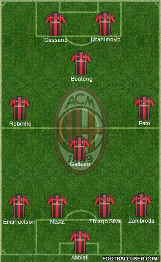 A.C. Milan Formation 2011