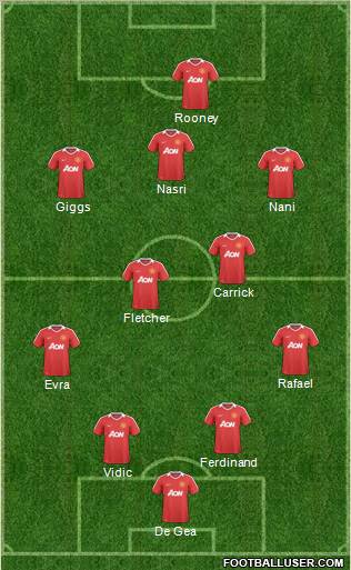 Manchester United Formation 2011
