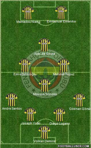 Fenerbahçe SK Formation 2011