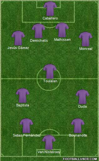 Dream Team Formation 2011