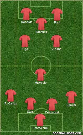 Dream Team Formation 2011