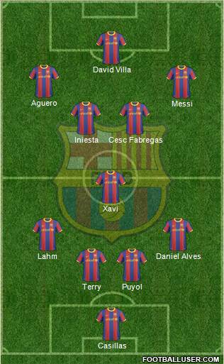 F.C. Barcelona Formation 2011