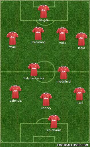 Manchester United Formation 2011