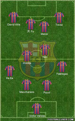 F.C. Barcelona Formation 2011