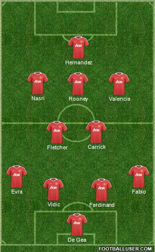 Manchester United Formation 2011