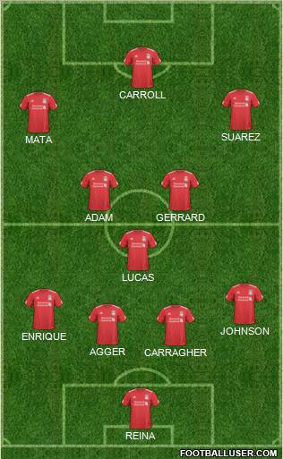 Liverpool Formation 2011