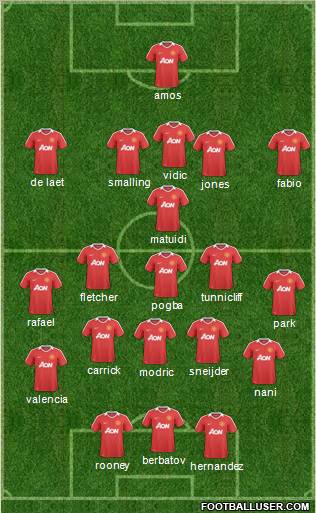 Manchester United Formation 2011