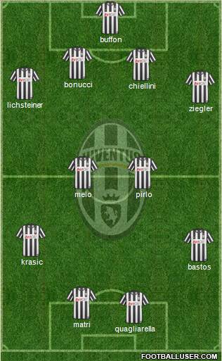 Juventus Formation 2011