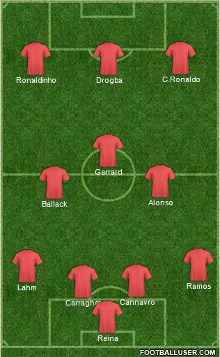 Dream Team Formation 2011