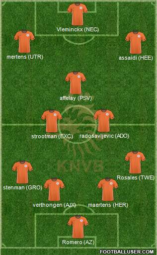 Holland Formation 2011