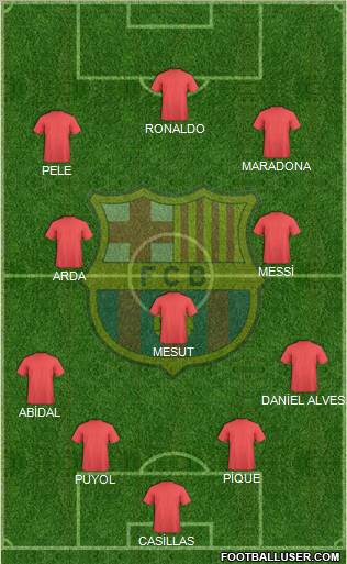 F.C. Barcelona Formation 2011
