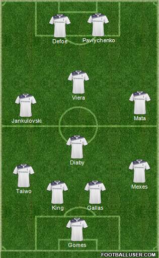 Tottenham Hotspur Formation 2011
