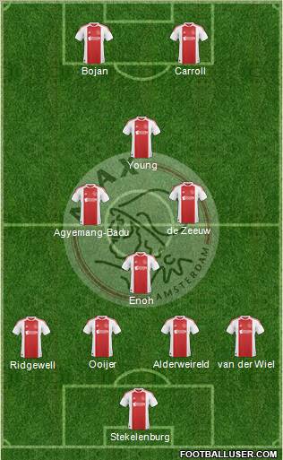 AFC Ajax Formation 2011