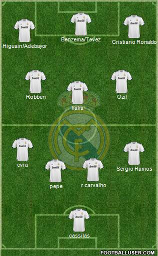 Real Madrid C.F. Formation 2011