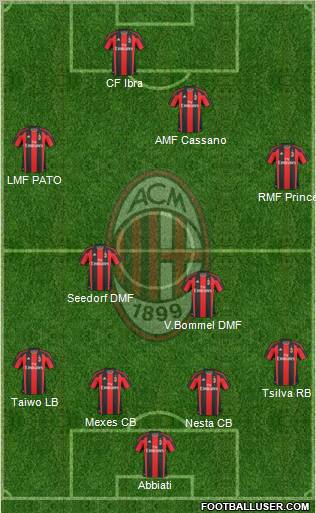 A.C. Milan Formation 2011
