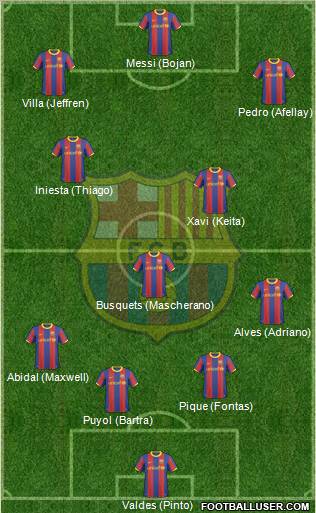 F.C. Barcelona Formation 2011