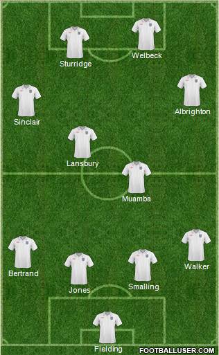 England Formation 2011