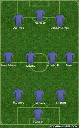 Dream Team Formation 2011