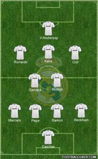 Real Madrid C.F. Formation 2011