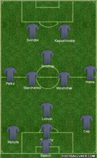 Champions League Team Formation 2011
