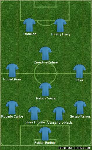 Dream Team Formation 2011