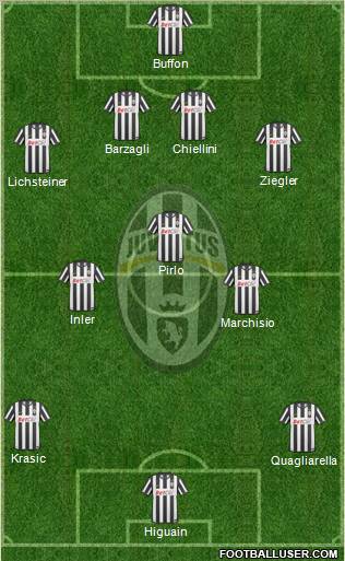 Juventus Formation 2011