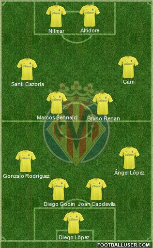 Villarreal C.F., S.A.D. Formation 2011