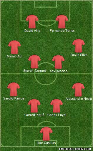 Dream Team Formation 2011